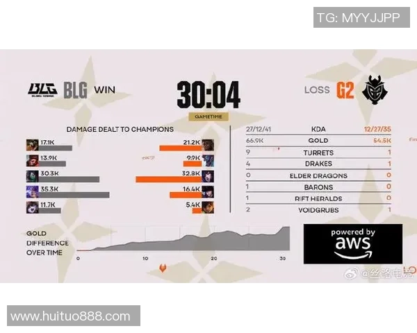 世界大师赛最新积分榜揭晓BLG以82分稳居榜首引发关注