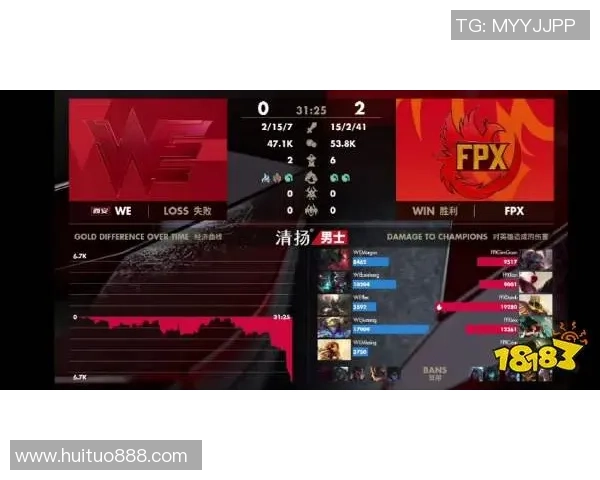 独家解析FPX团队协作的优势与不足之处对比分析